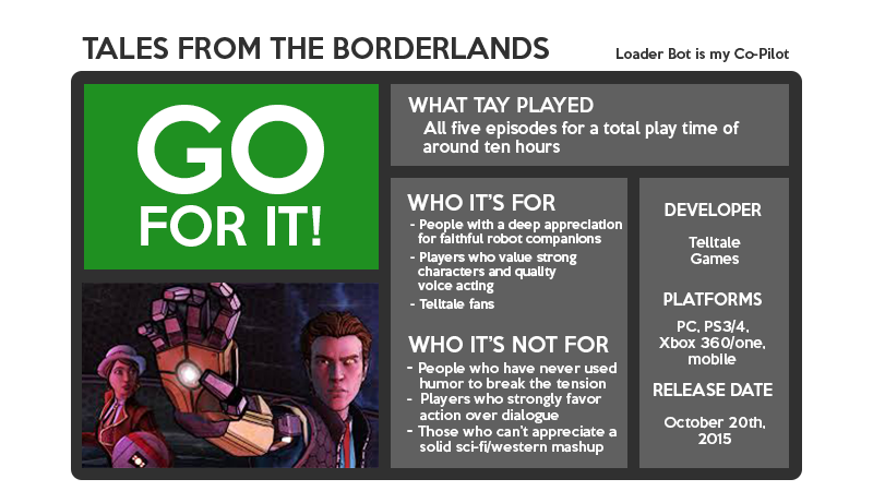 Illustration for article titled Tales from the Borderlands: The TAY Review
